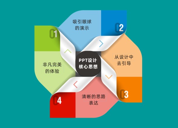 苏州PPT设计公司